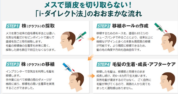 �y�A�C�����h�^���[�N���j�b�N�z�ɂ���